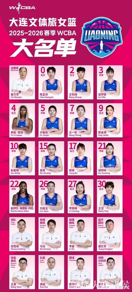 媒体人社媒发文回顾今日WCBA：大连女篮继续全胜表现