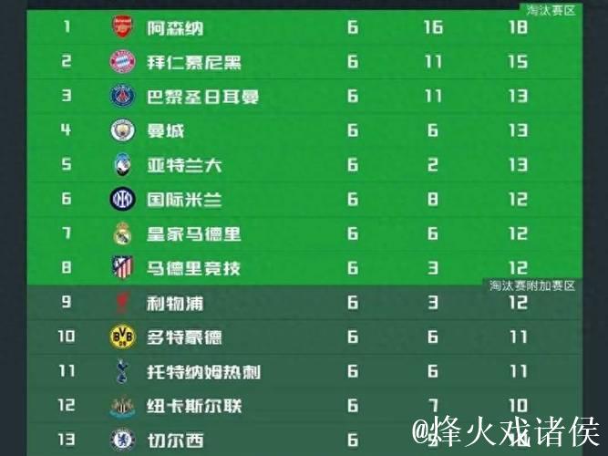 英超遇瓶颈！4场未尝胜绩，仅剩一队全面压制西甲