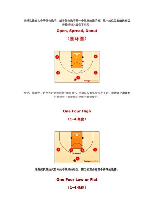 如果投篮进球有不同等级，你会选哪个？