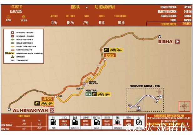 达喀尔第11赛段 埃克斯托姆赛段冠军 达喀尔第11赛段 埃克斯托姆赛段冠军