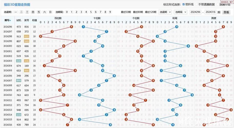 014期大鹏福彩3D预测奖号:奇偶分析 014期大鹏福彩3D预测奖号:奇偶分析