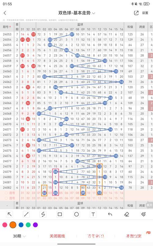 008期老牛双色球预测奖号:奇偶比分析 008期老牛双色球预测奖号:奇偶比分析