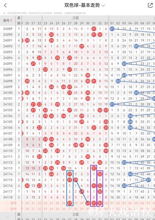 008期老牛双色球预测奖号:奇偶比分析 008期老牛双色球预测奖号:奇偶比分析