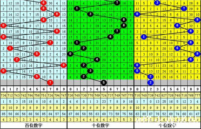 013期刘飞排列三预测奖号:单挑一注参考 013期刘飞排列三预测奖号:单挑一注参考