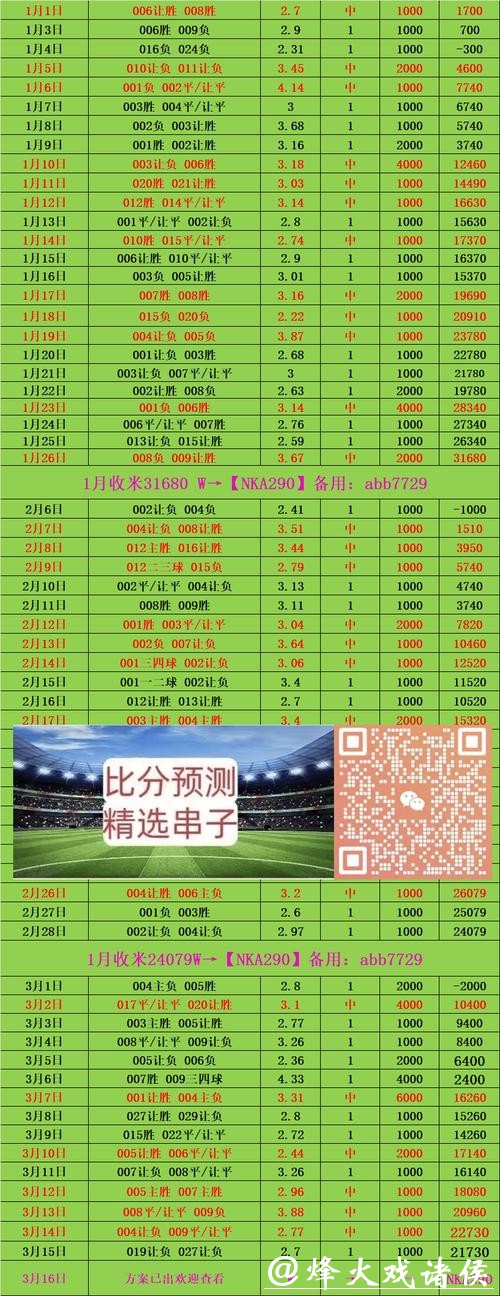 世界杯买球稳赚方案推荐及数据分析