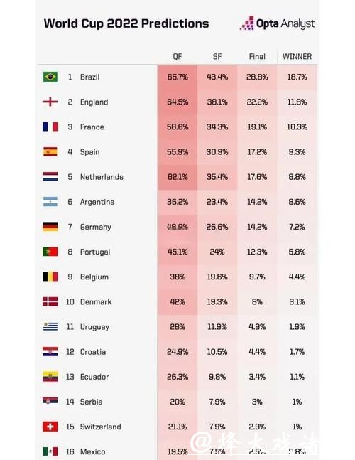 2026世界杯夺冠赔率：小组赛阶段表现如何影响赔率