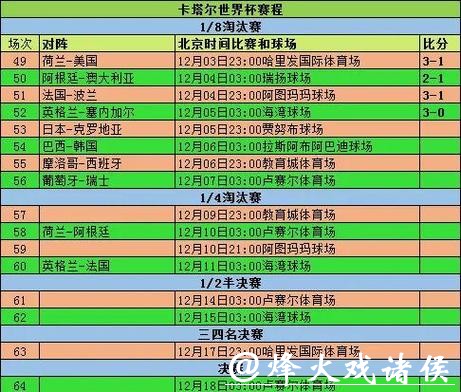 2026世界杯夺冠赔率：小组赛阶段表现如何影响赔率