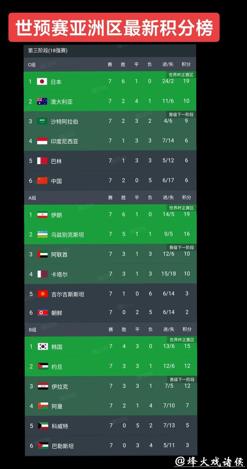 2026世界杯外围赛亚洲球队实力 2026世界杯外围赛亚洲球队实力