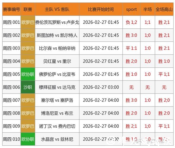 2026世界杯下注:如何利用数据分析投注 2026世界杯下注:如何利用数据分析投注