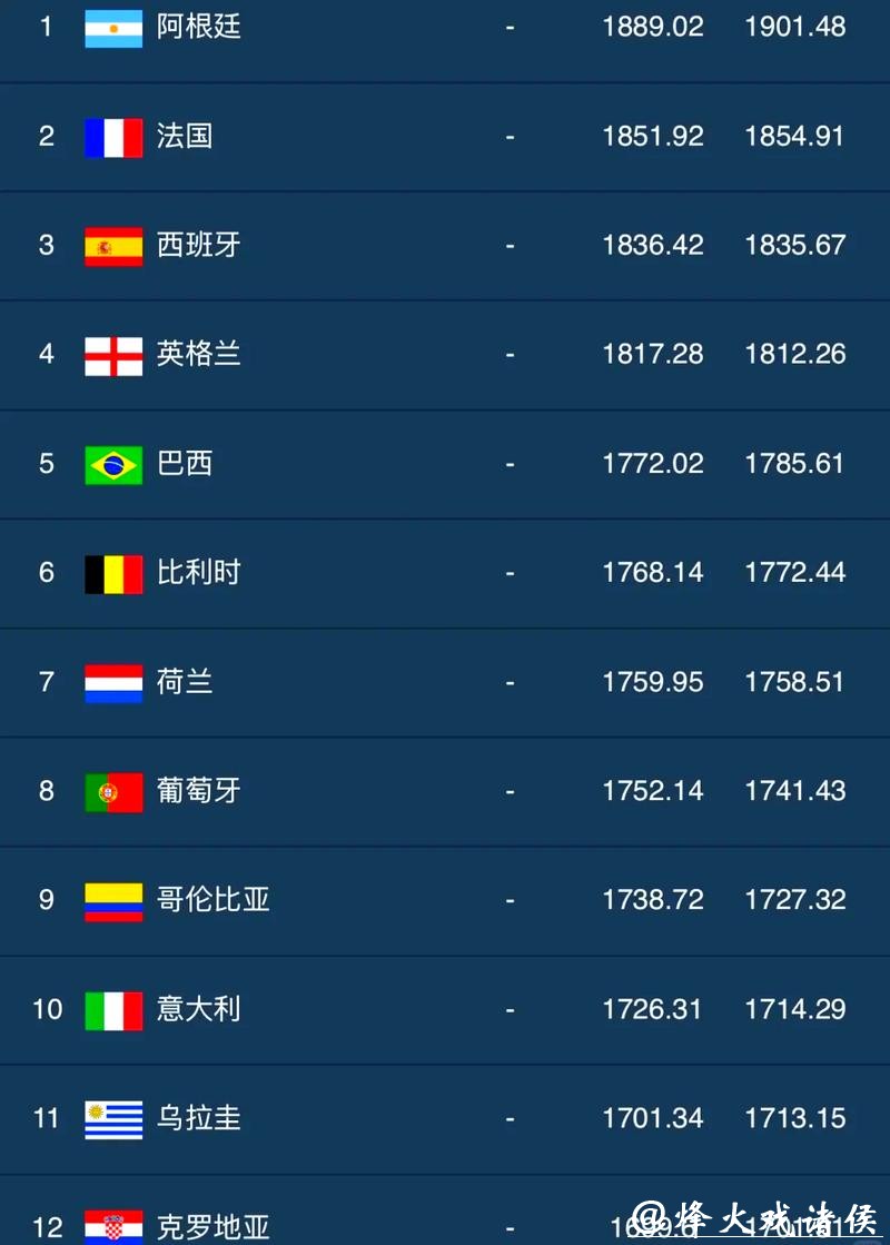 世界杯买球入口排行榜最新更新推荐 世界杯买球入口排行榜最新更新推荐