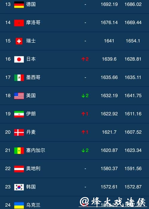 世界杯买球入口排行榜最新更新推荐 世界杯买球入口排行榜最新更新推荐