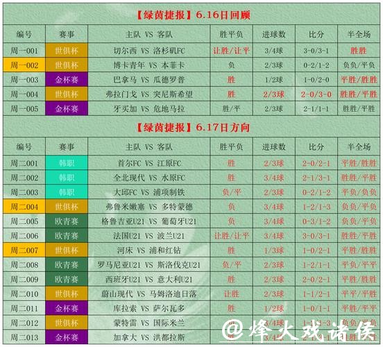 世界杯竞彩:哪些球队胜算更大? 世界杯竞彩:哪些球队胜算更大?