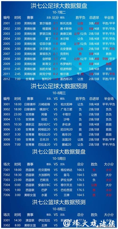 世界杯竞彩:哪些球队胜算更大? 世界杯竞彩:哪些球队胜算更大?