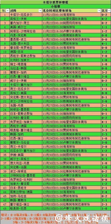 2026世界杯比分：淘汰赛胜负全记录