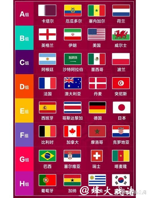 世界杯投注赛程分析与综合预测 世界杯投注赛程分析与综合预测