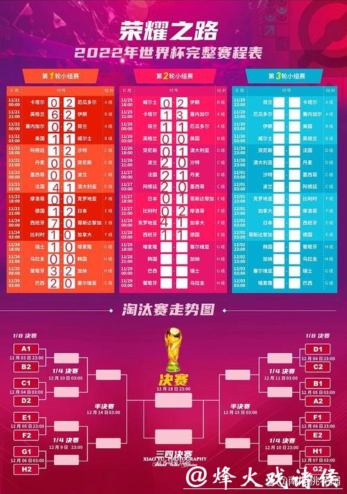 世界杯投注赛程分析与综合预测 世界杯投注赛程分析与综合预测