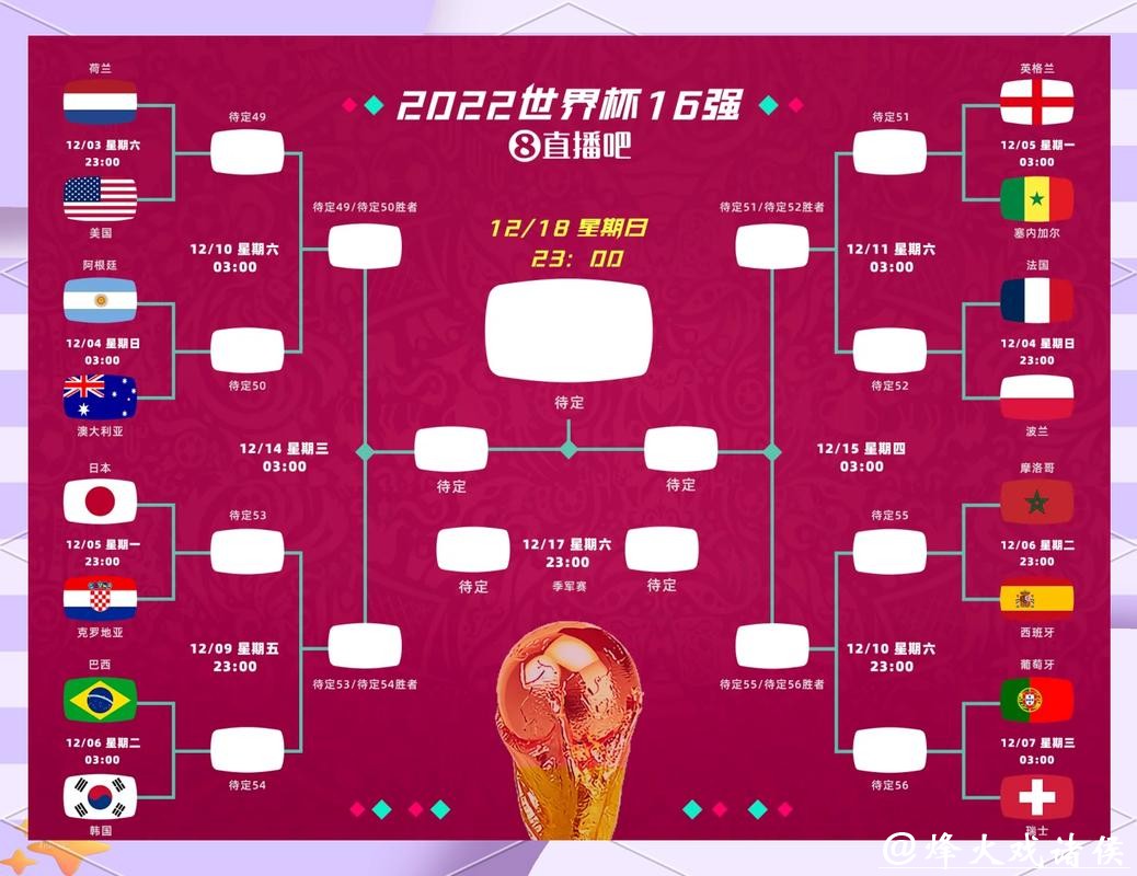 2026世界杯竞猜：正确规避赛前预测误区