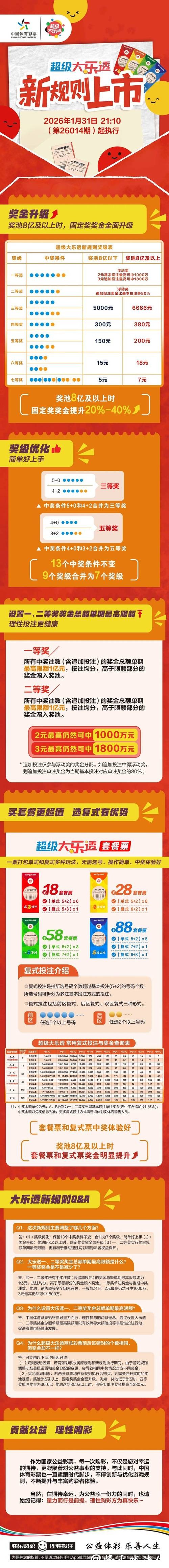 2026世界杯投注规则：小额投注策略与心得