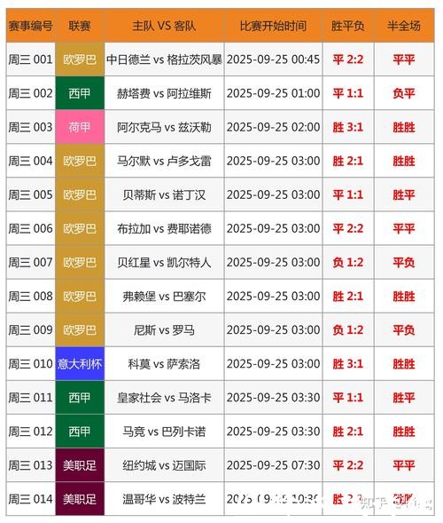 世界杯竞猜平台：提供最新赛事资讯指南