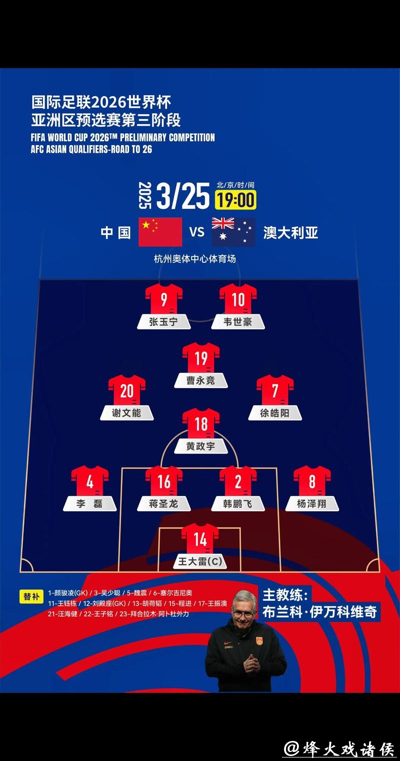 2026世界杯外围赛亚洲球队实力