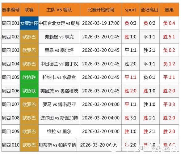 2026世界杯投注:如何通过数据分析获胜概率 2026世界杯投注:如何通过数据分析获胜概率