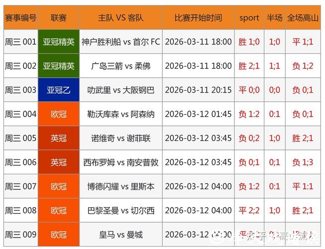 2026世界杯投注:如何通过数据分析获胜概率 2026世界杯投注:如何通过数据分析获胜概率