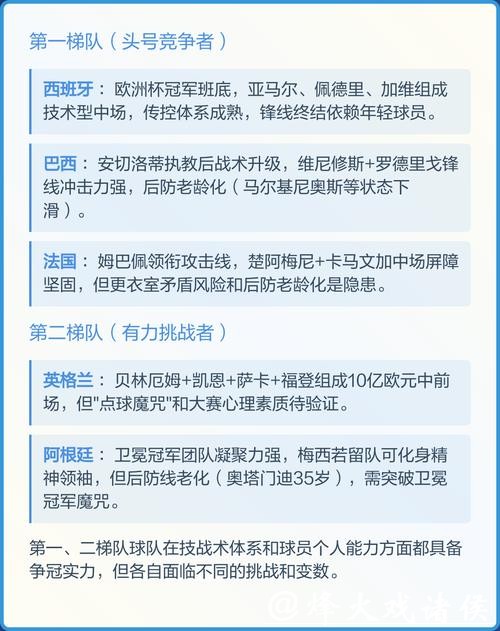 2026世界杯赔率:冠军热门归属预测揭秘 2026世界杯赔率:冠军热门归属预测揭秘