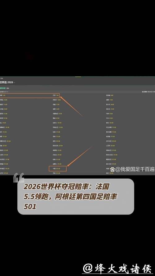 2026世界杯赔率:冠军热门归属预测揭秘 2026世界杯赔率:冠军热门归属预测揭秘