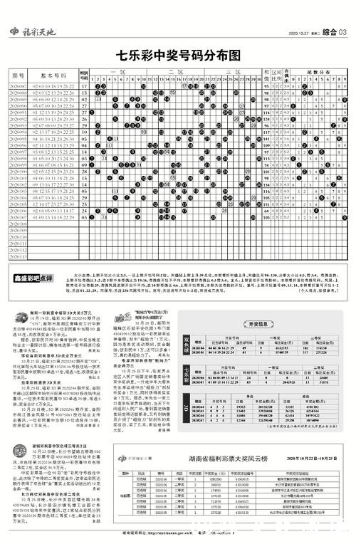世界杯投注：职业玩家的投注思路