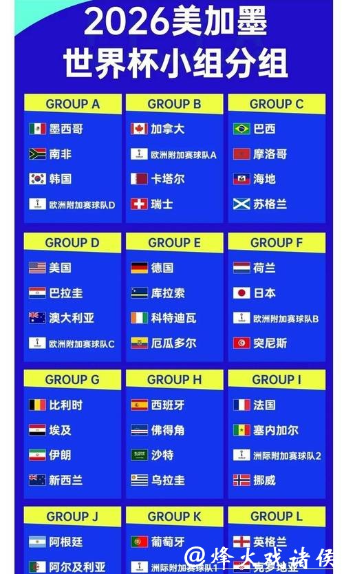 2026世界杯赔率:主办国球队晋级概率几何? 2026世界杯赔率:主办国球队晋级概率几何?