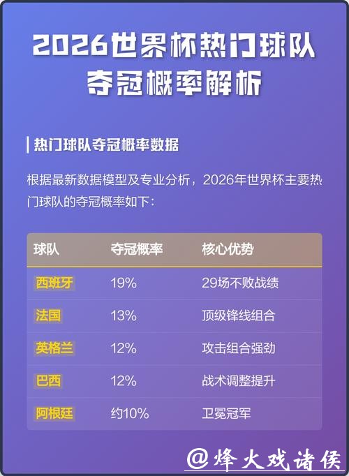 预测哪支球队将赢得2026世界杯下注
