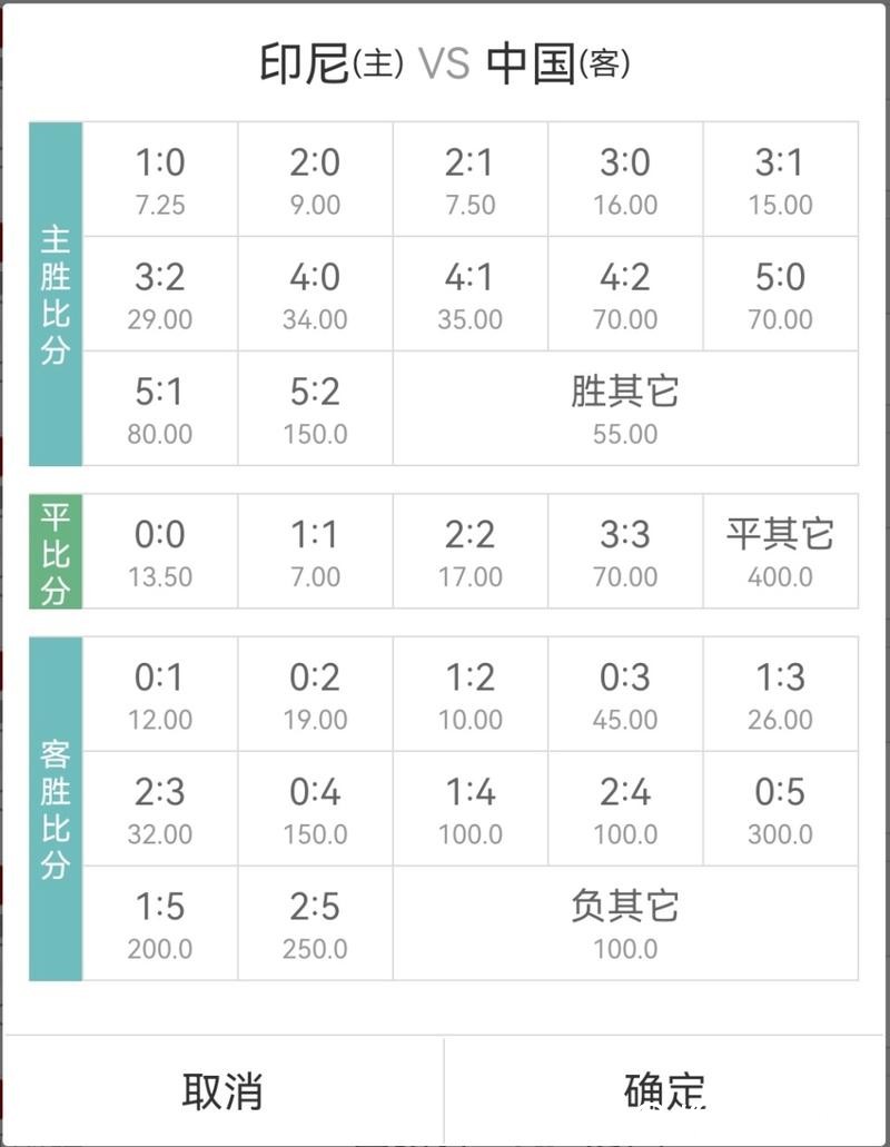 2026世界杯竞猜：如何掌握实时赔率变化